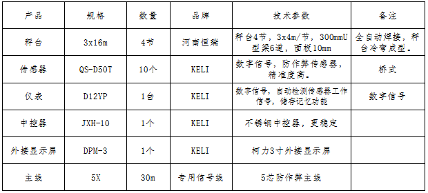 3x16-100T