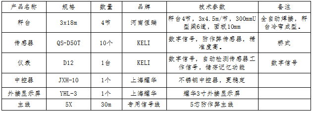 3x18m-100T（數(shù)字）