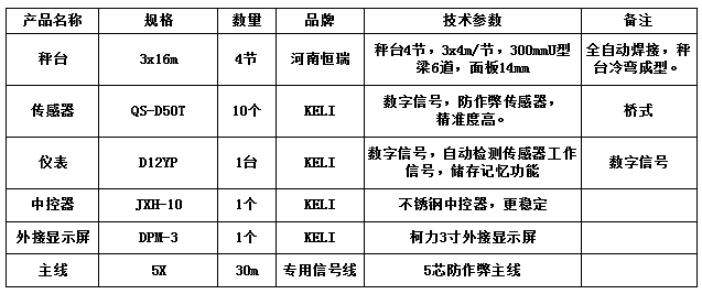 3x16m-150T（14mm）