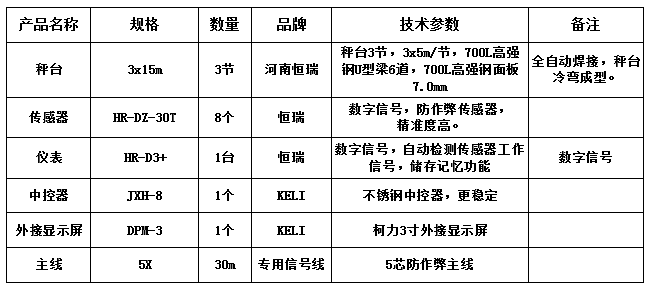 3x15m-100T（高強(qiáng)鋼7.0mm，恒瑞數(shù)字）