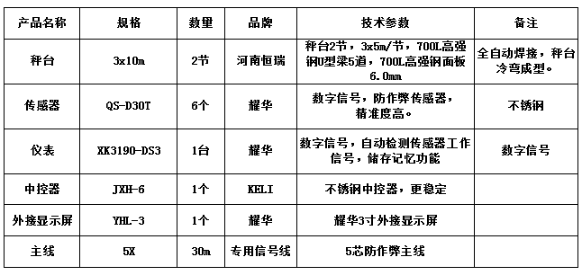 3x10m-60T（高強(qiáng)鋼6.0mm，耀華30T，耀華DS3）