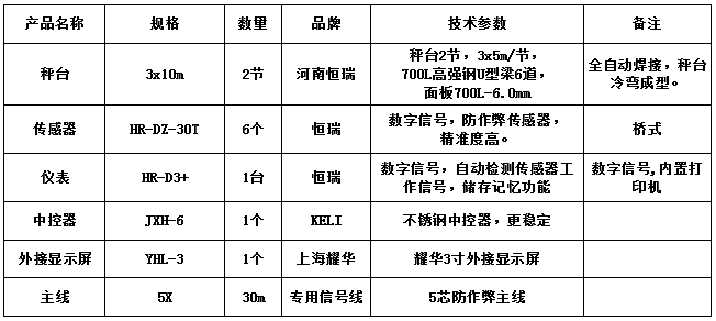 3x10m-60T（高強(qiáng)鋼6.0mm，恒瑞30T，恒瑞D3+）