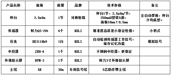 2.5x6m-30T（10mm）