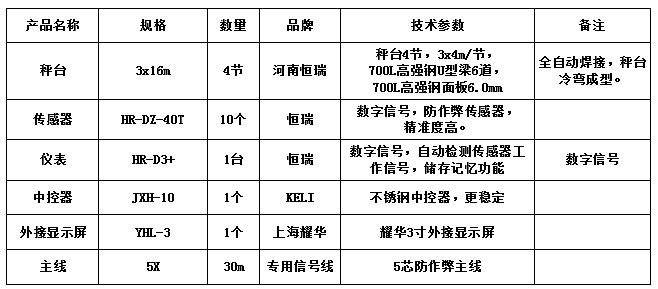 3x16m-100T（高強(qiáng)鋼6.0mm，恒瑞40T）